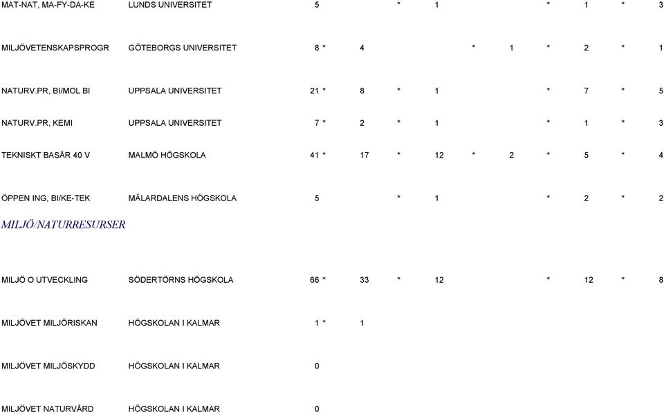 PR, KEMI UPPSALA UNIVERSITET 7 * 2 * 1 * 1 * 3 TEKNISKT BASÅR 40 V MALMÖ HÖGSKOLA 41 * 17 * 12 * 2 * 5 * 4 ÖPPEN ING, BI/KE-TEK