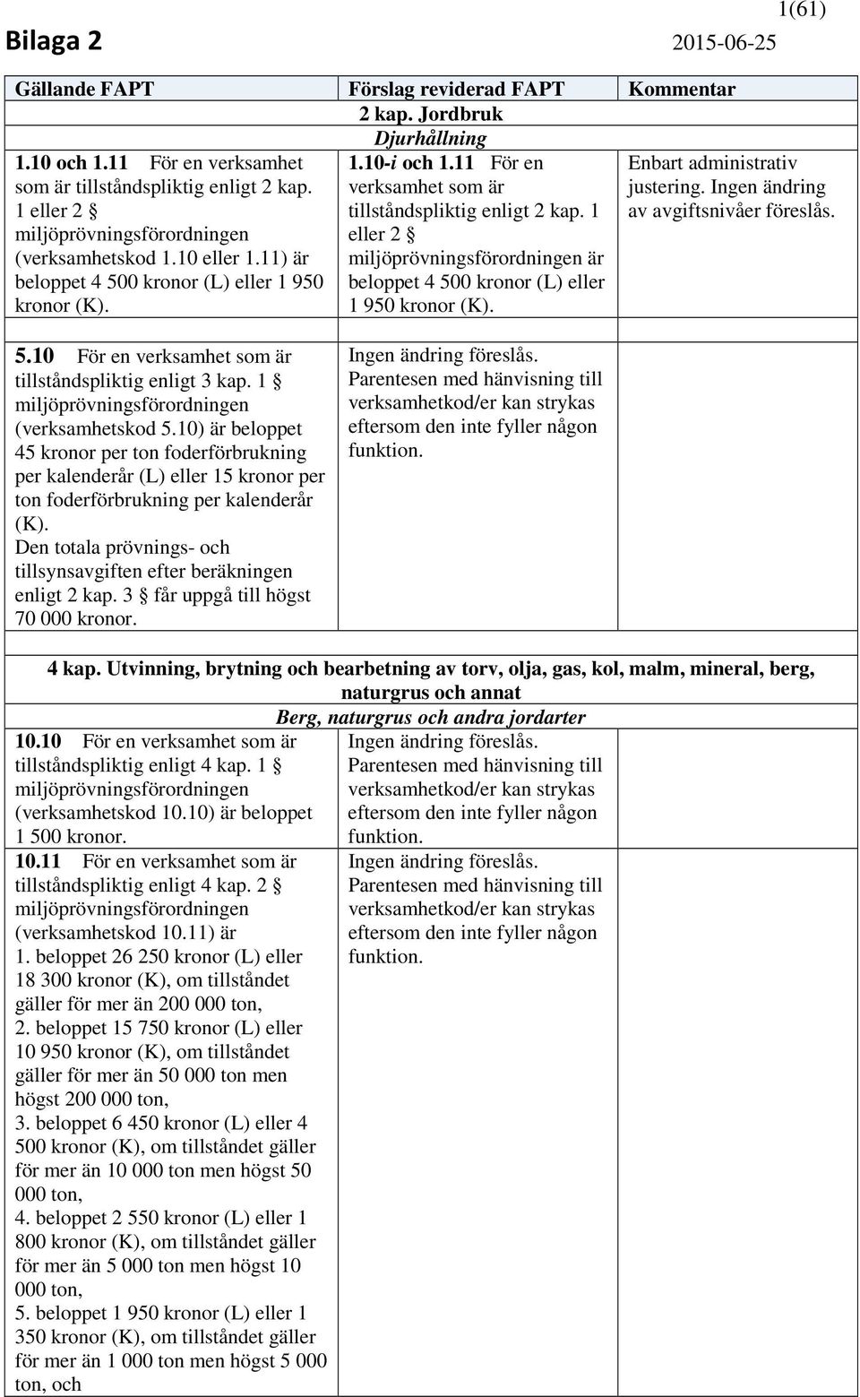 10) är beloppet 45 kronor per ton foderförbrukning per kalenderår (L) eller 15 kronor per ton foderförbrukning per kalenderår (K).