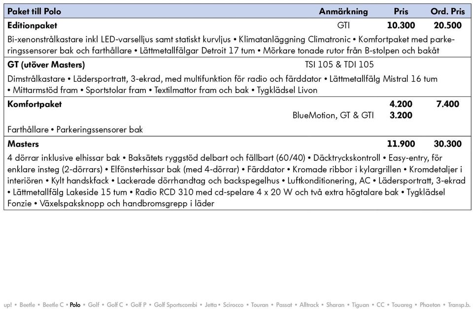 rutor från B-stolpen och bakåt GT (utöver Masters) TSI 105 & TDI 105 Dimstrålkastare Lädersportratt, 3-ekrad, med multifunktion för radio och färddator Lättmetallfälg Mistral 16 tum Mittarmstöd fram