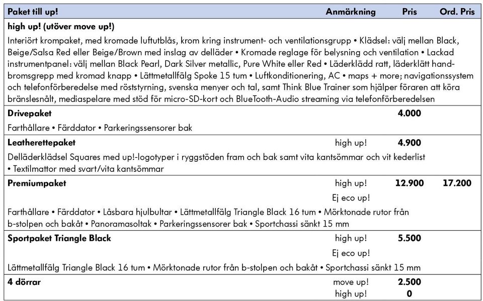 belysning och ventilation Lackad instrumentpanel: välj mellan Black Pearl, Dark Silver metallic, Pure White eller Red Läderklädd ratt, läderklätt handbromsgrepp med kromad knapp Lättmetallfälg Spoke