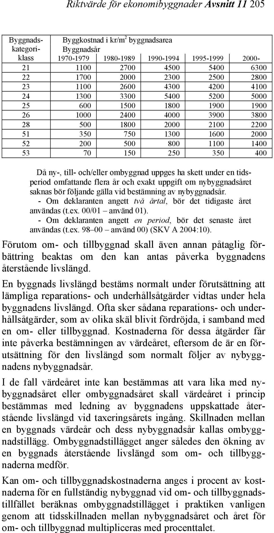 1400 53 70 150 250 350 400 Då ny-, till- och/eller ombyggnad uppges ha skett under en tidsperiod omfattande flera år och exakt uppgift om nybyggnadsåret saknas bör följande gälla vid bestämning av