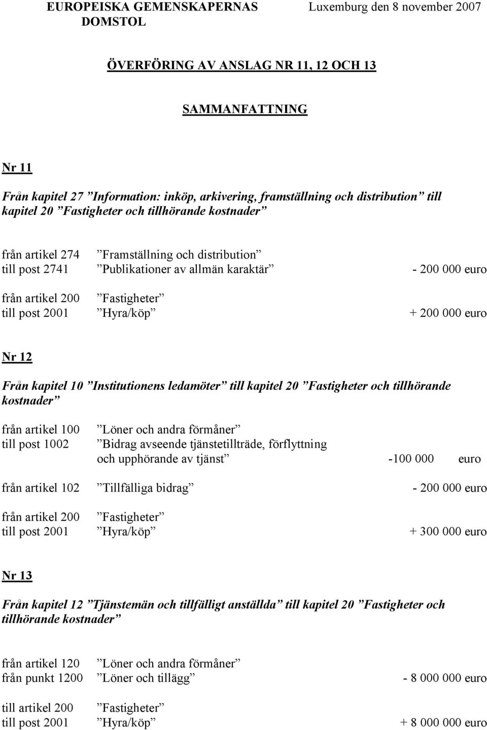 Fastigheter till post 2001 Hyra/köp + 200 000 euro Nr 12 Från kapitel 10 Institutionens ledamöter till kapitel 20 Fastigheter och tillhörande kostnader från artikel 100 till post 1002 Löner och andra