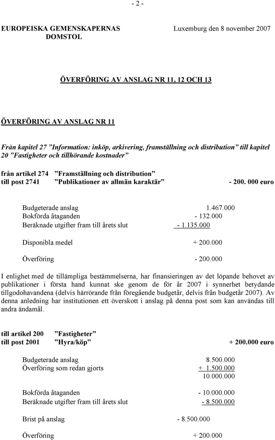 000 euro Budgeterade anslag 1.467.000 Bokförda åtaganden - 132.000 Beräknade utgifter fram till årets slut - 1.135.000 Disponibla medel + 200.000 Överföring - 200.