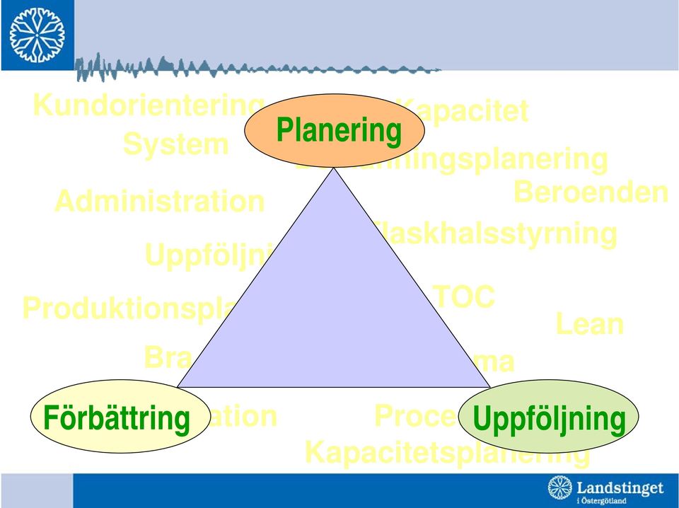 Flaskhalsstyrning Uppföljning Produktionsplanering TOC Lean