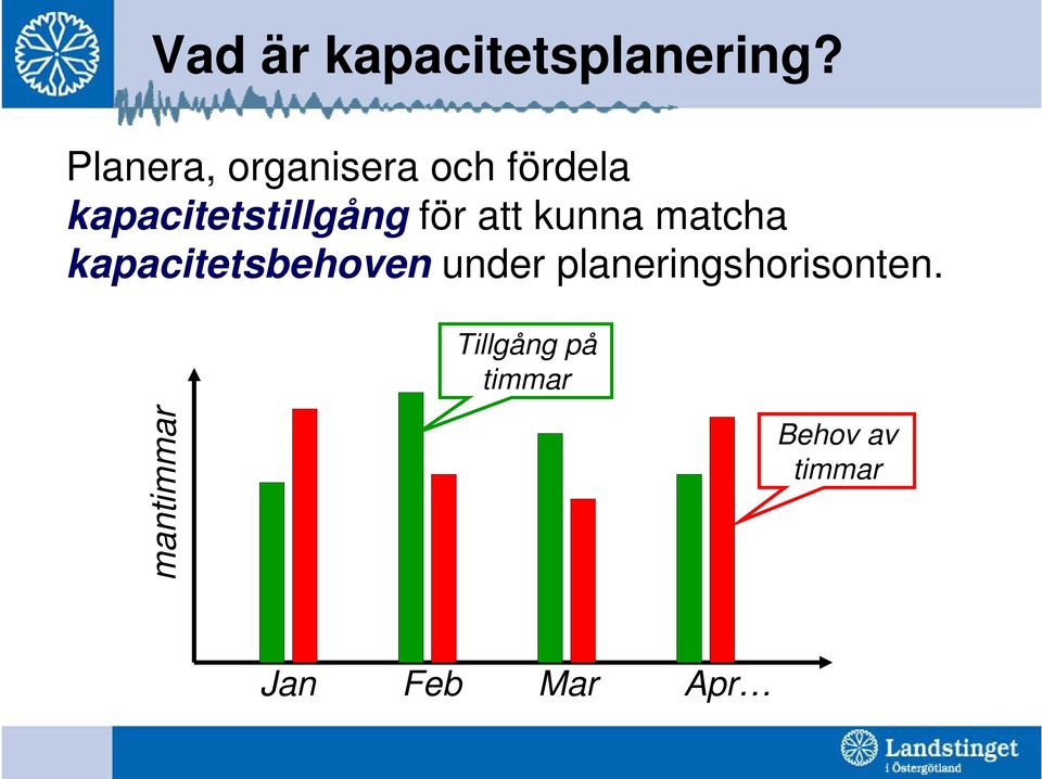 för att kunna matcha kapacitetsbehoven under