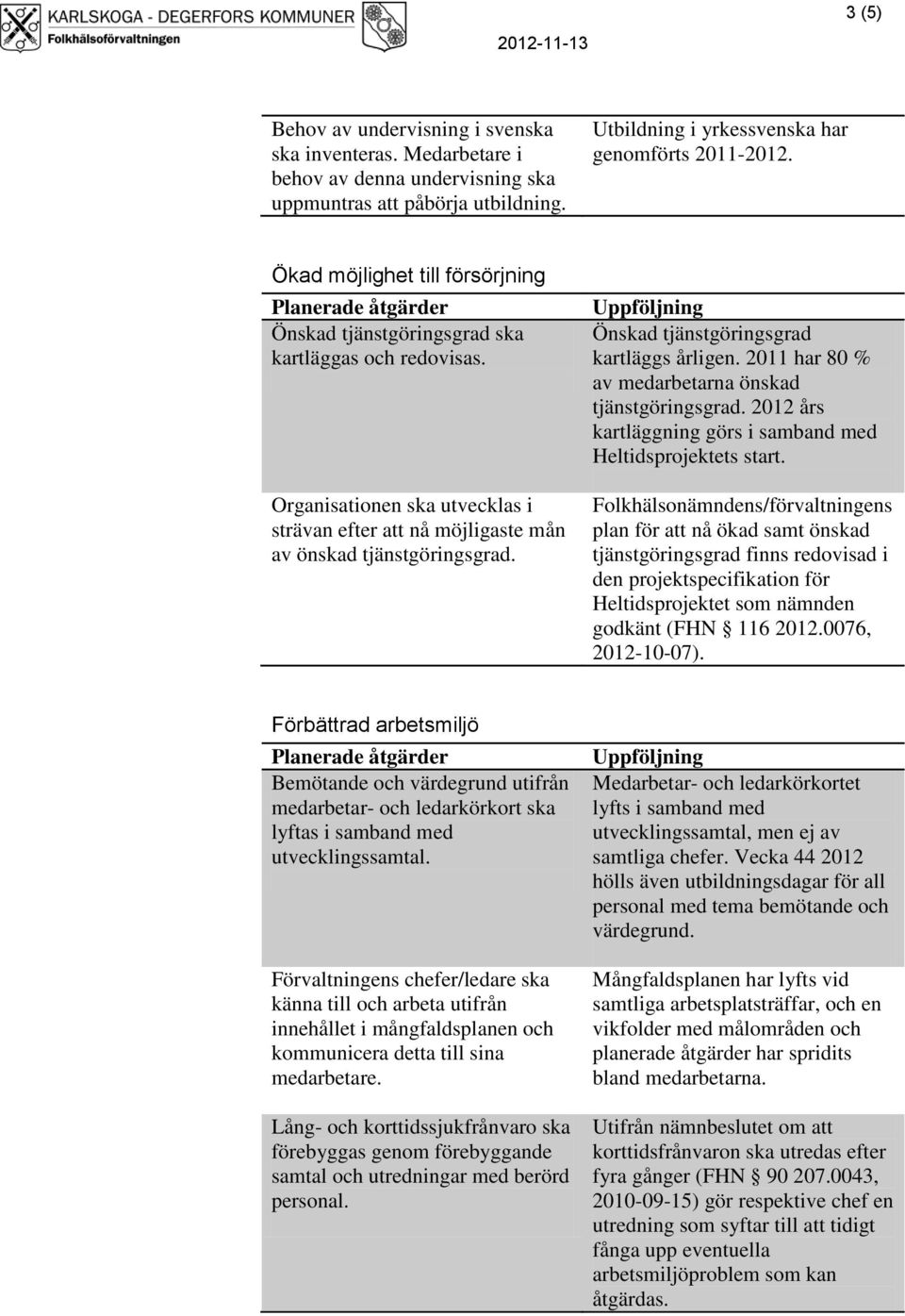 Önskad tjänstgöringsgrad kartläggs årligen. 2011 har 80 % av medarbetarna önskad tjänstgöringsgrad. 2012 års kartläggning görs i samband med Heltidsprojektets start.
