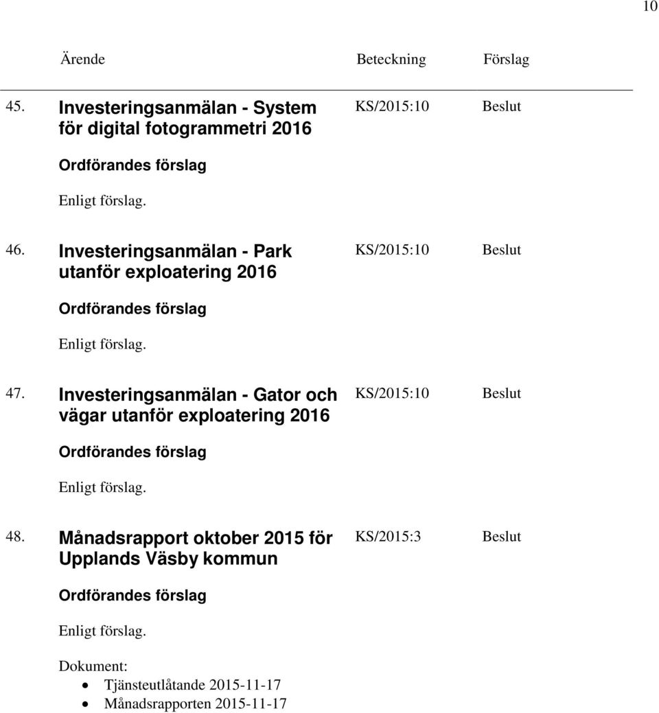 Investeringsanmälan - Gator och vägar utanför exploatering 2016 48.