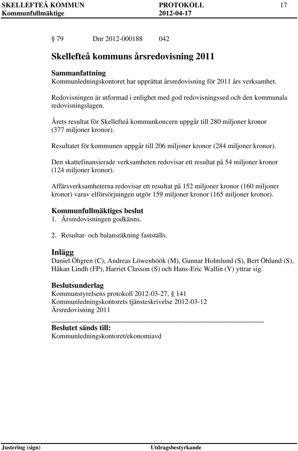Resultatet för kommunen uppgår till 206 miljoner kronor (284 miljoner kronor). Den skattefinansierade verksamheten redovisar ett resultat på 54 miljoner kronor (124 miljoner kronor).