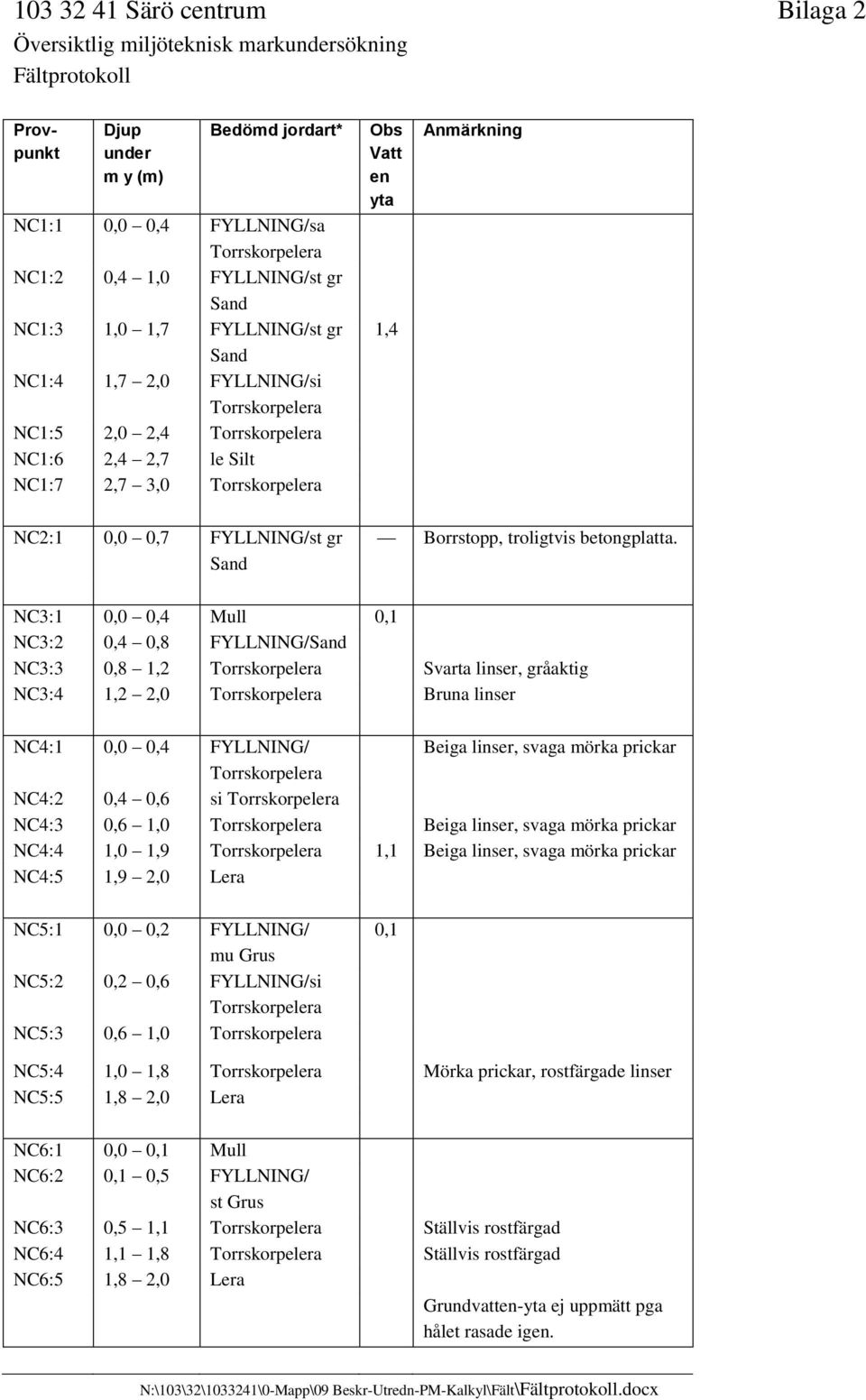 0,0 0,7 FYLLNING/st gr Sand Borrstopp, troligtvis betongplatta.