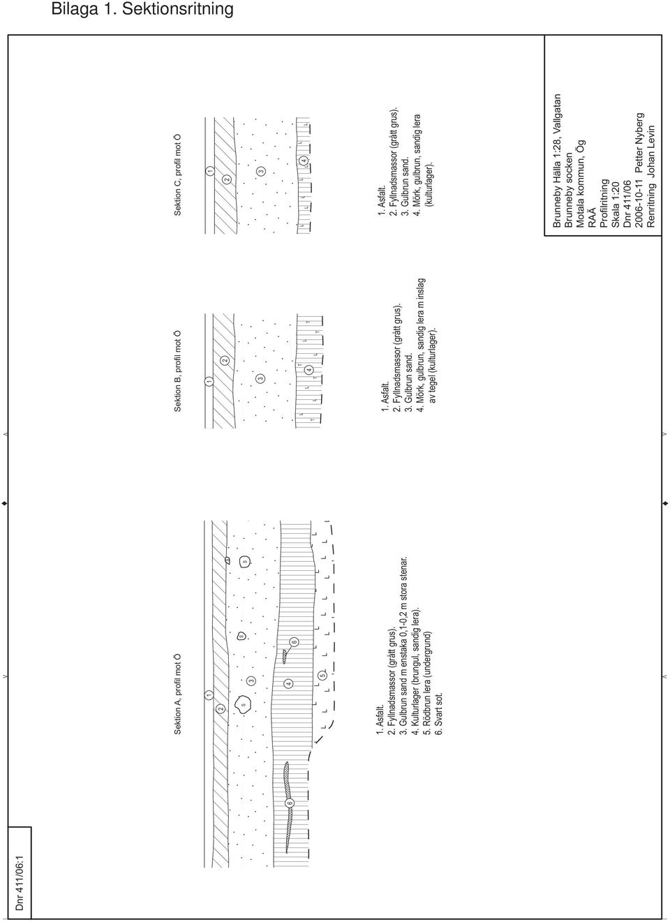 5. Rödbrun lera (undergrund) 6. Svart sot. A profil mot Sektion B, profil mot Ö Sektion C, profil mot Ö 1. Asfalt. 2. Fyllnadsmassor (grått grus). 3. Gulbrun sand. 4.