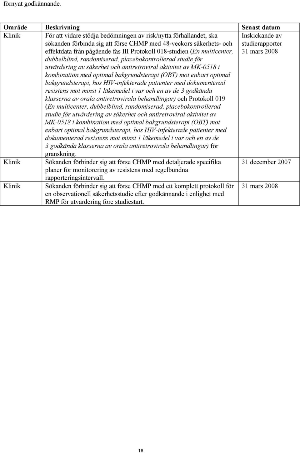 fas III Protokoll 018-studien (En multicenter, Inskickande av studierapporter 31 mars 2008 dubbelblind, randomiserad, placebokontrollerad studie för utvärdering av säkerhet och antiretroviral