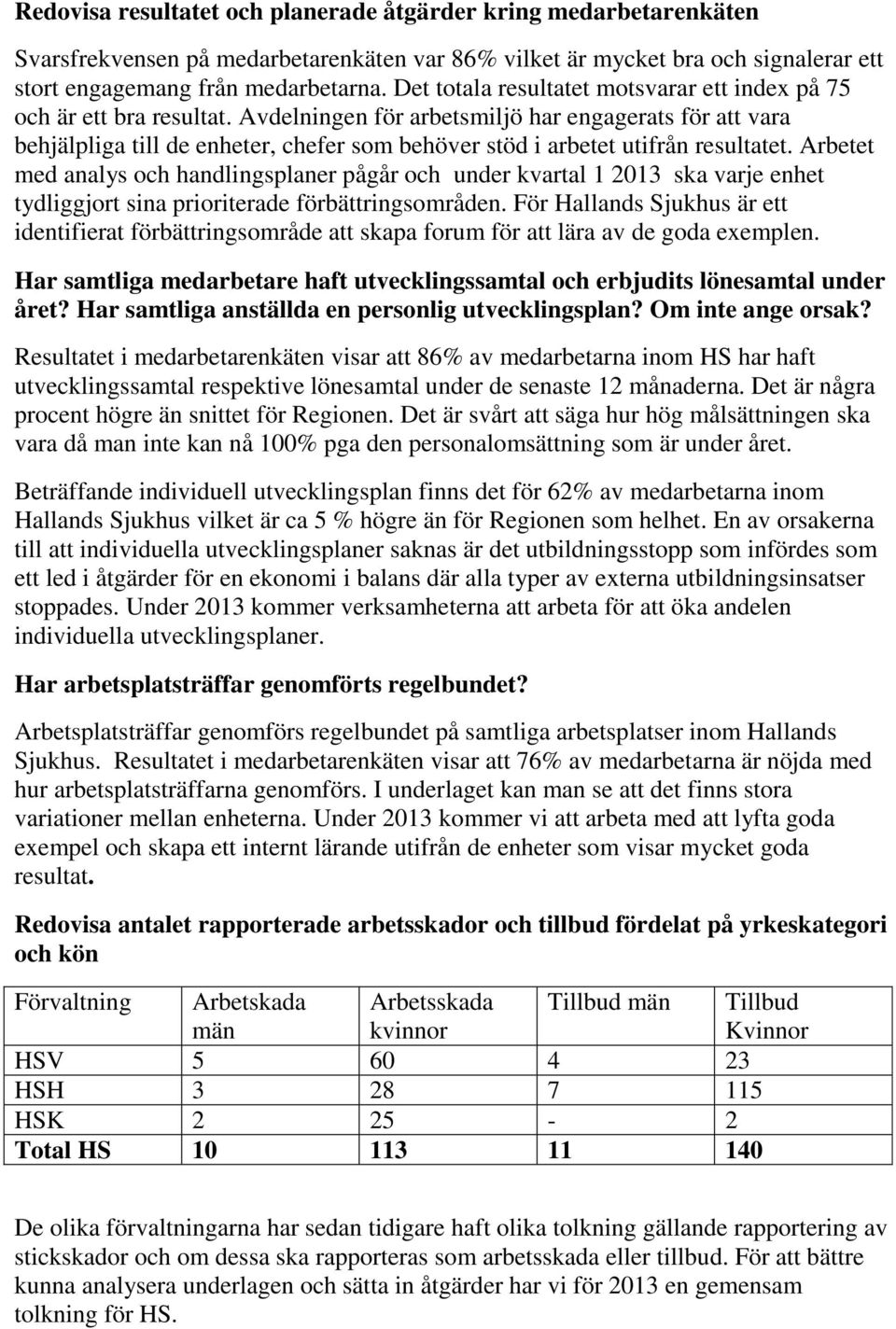 Avdelningen för arbetsmiljö har engagerats för att vara behjälpliga till de enheter, chefer som behöver stöd i arbetet utifrån resultatet.