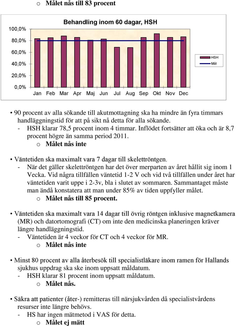 Inflödet fortsätter att öka och är 8,7 procent högre än samma period 2011. o Målet nås inte Väntetiden ska maximalt vara 7 dagar till skelettröntgen.