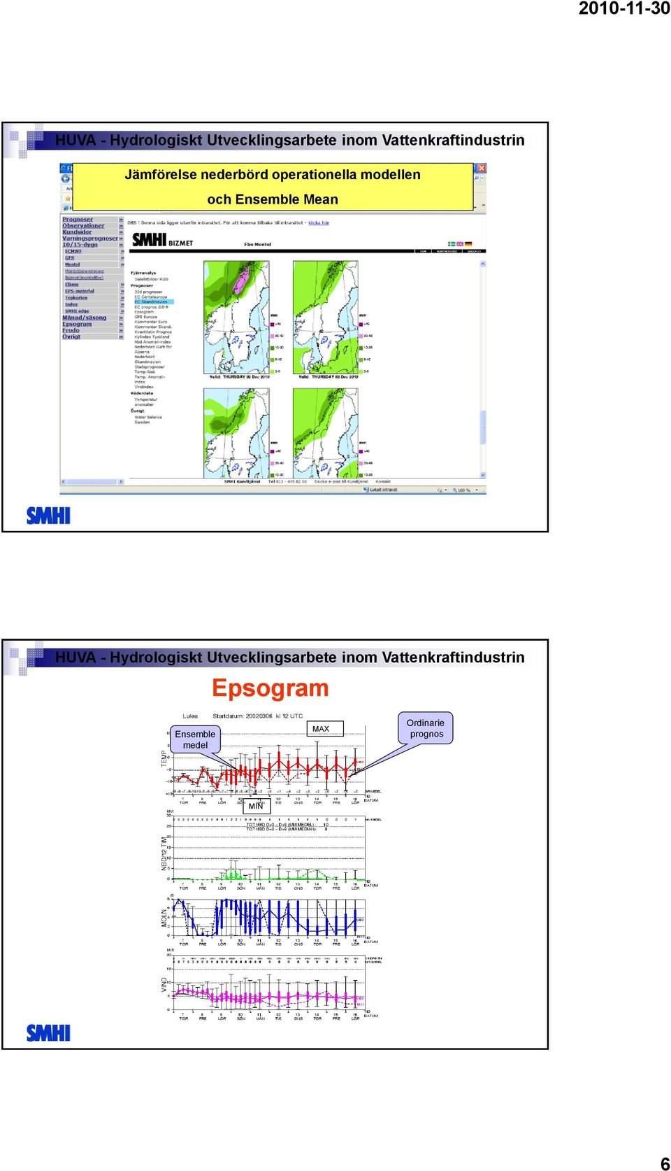 Ensemble Mean Epsogram