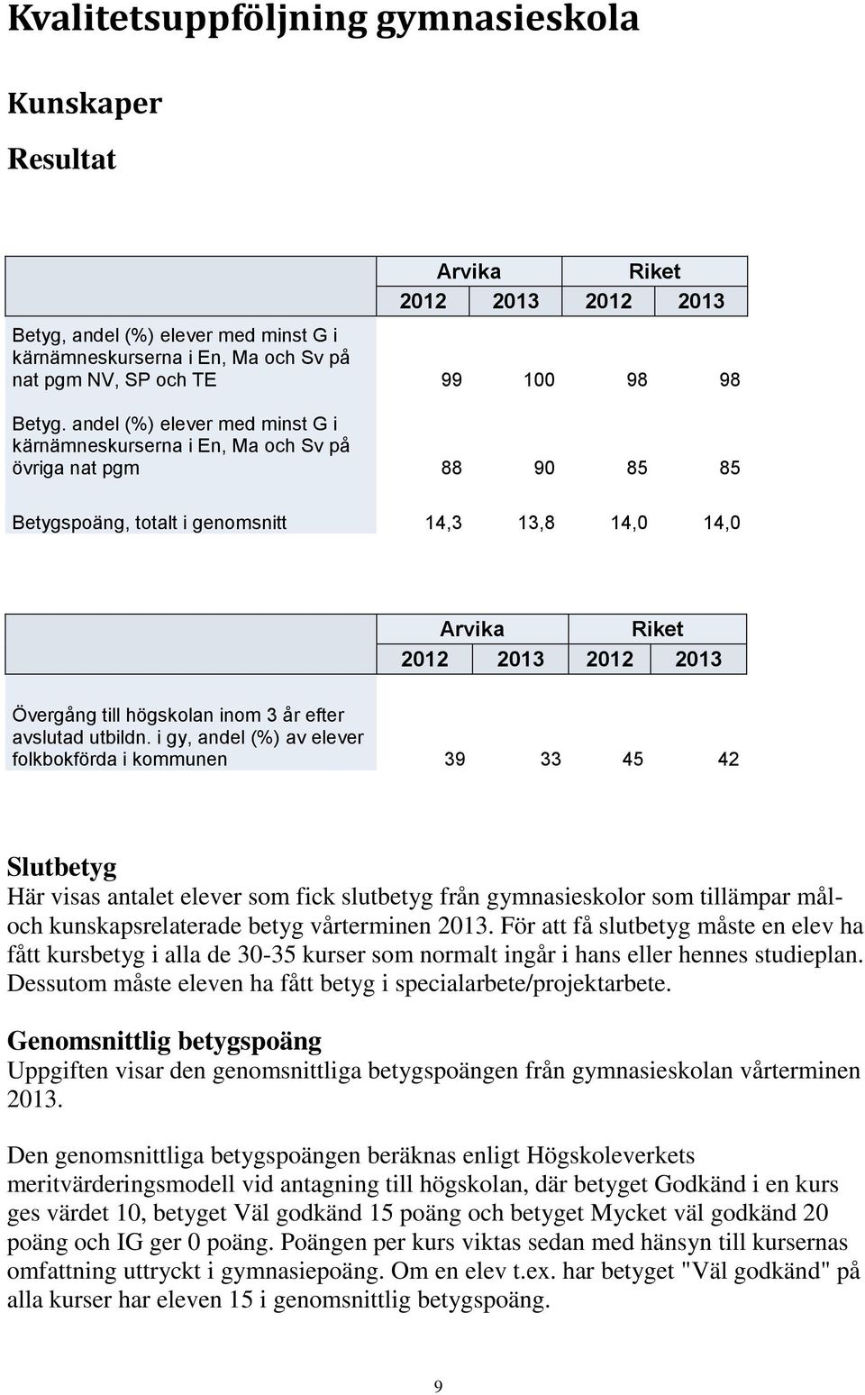 andel (%) elever med minst G i kärnämneskurserna i En, Ma och Sv på övriga nat pgm 88 90 85 85 Betygspoäng, totalt i genomsnitt 14,3 13,8 14,0 14,0 Arvika Riket 2012 2013 2012 2013 Övergång till