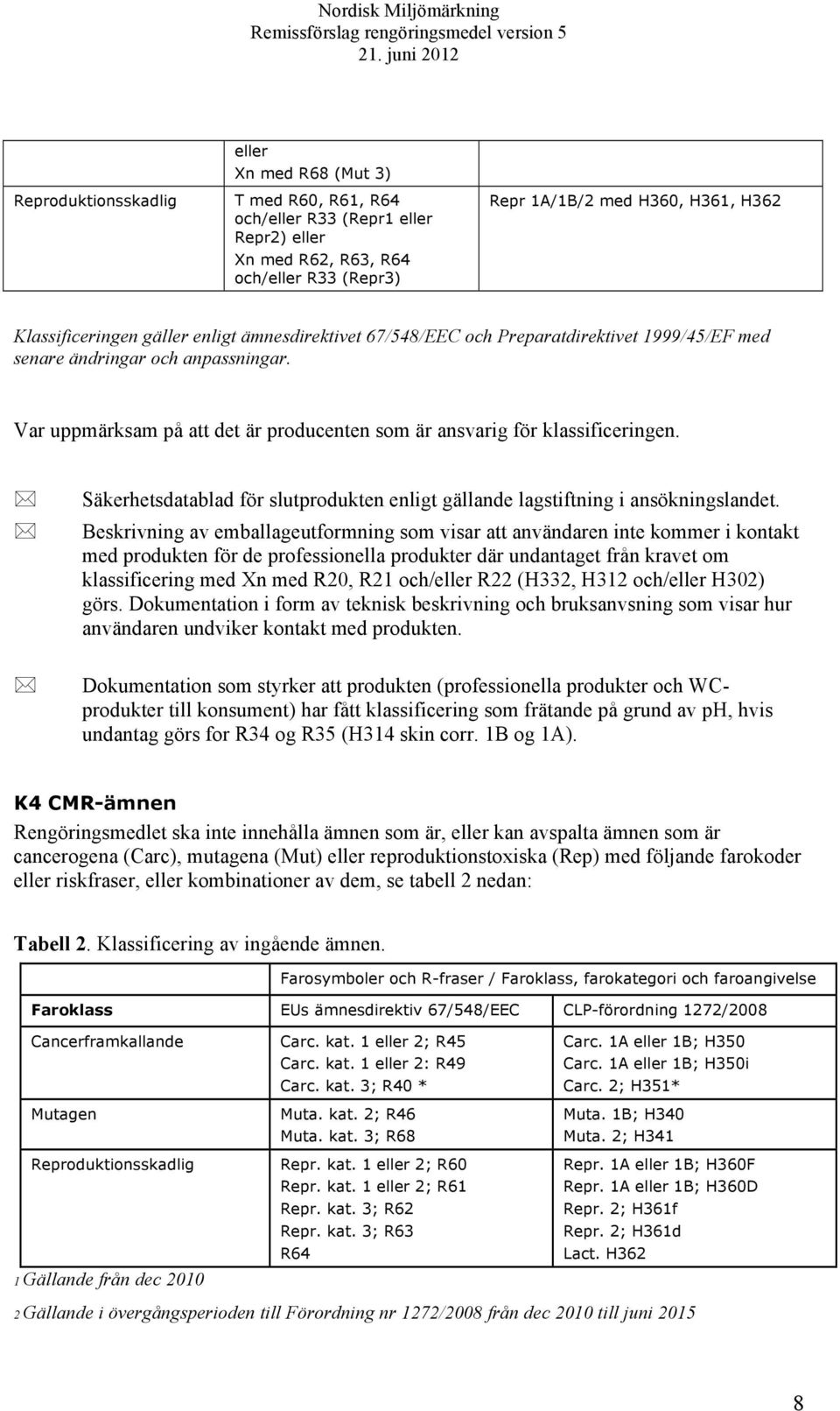 Säkerhetsdatablad för slutprodukten enligt gällande lagstiftning i ansökningslandet.