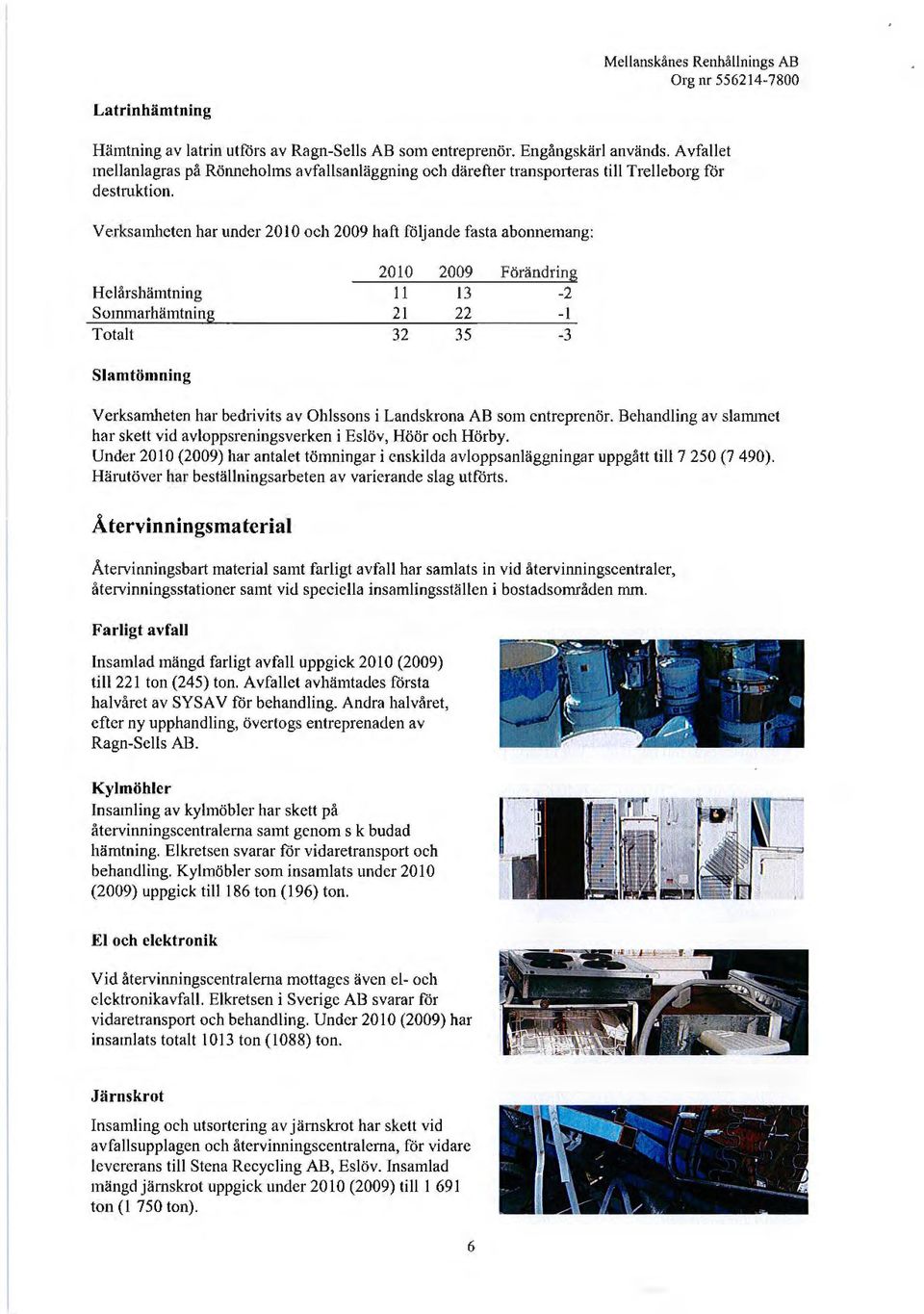 Verksamheten har under 20 l O ch 2009 haft följande fasta ab1memang: 2010 2009 Förändring Helårshämtning 11 13-2 Smmarhämtning 21 22 -l Ttalt 32 35-3 Slamtömning Verksamheten har bedrivits av Ohlssns