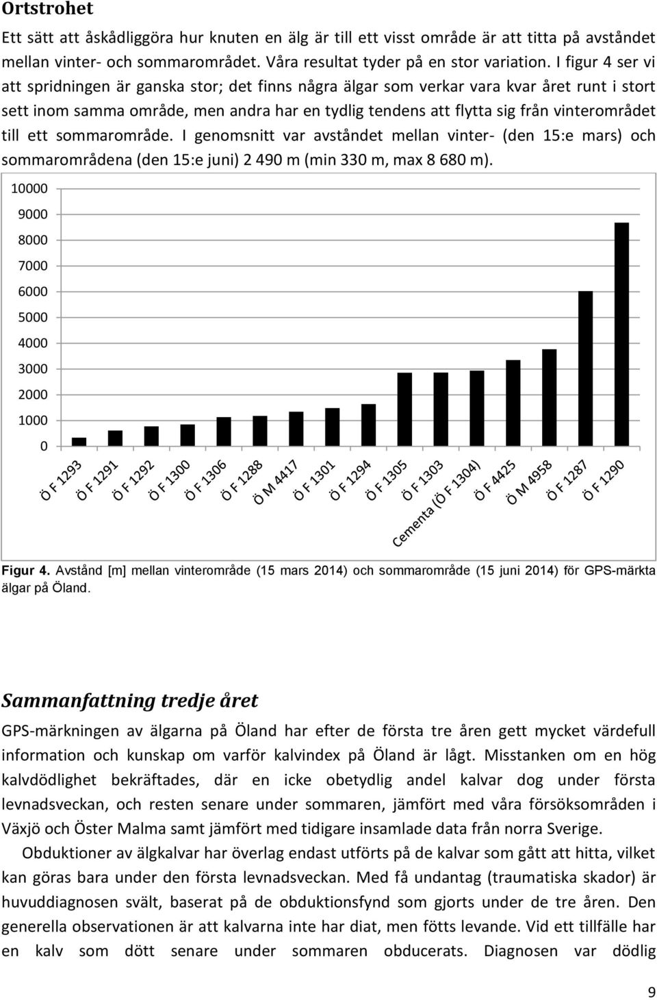 till ett sommarområde. I genomsnitt var avståndet mellan vinter- (den 15:e mars) och sommarområdena (den 15:e juni) 2 490 m (min 330 m, max 8 680 m).