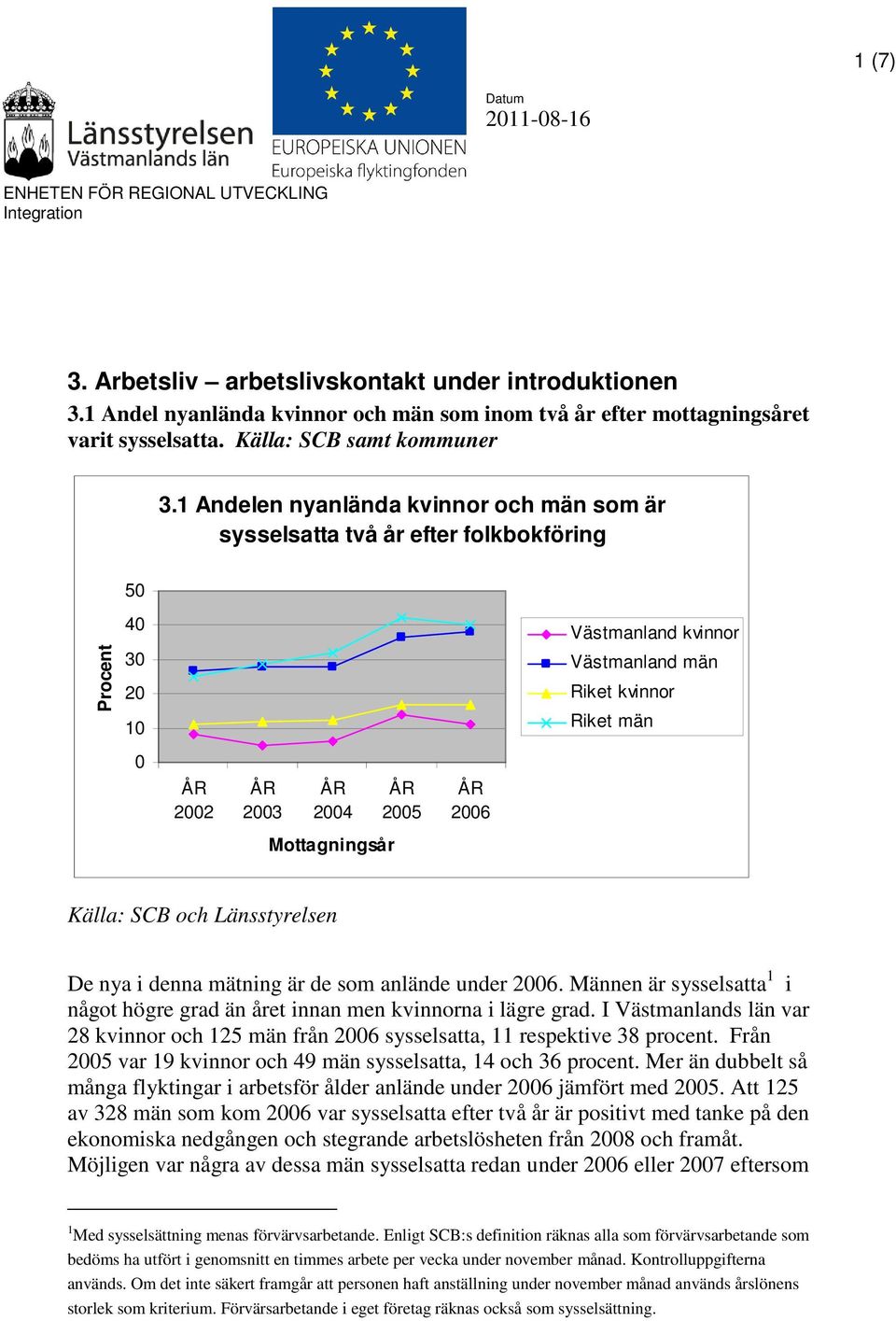 1 Andelen nyanlända kvinnor och män som är sysselsatta två år efter folkbokföring 5 4 3 2 1 Västmanland kvinnor Västmanland män Riket kvinnor Riket män 22 23 24 25 26 De nya i denna mätning är de som