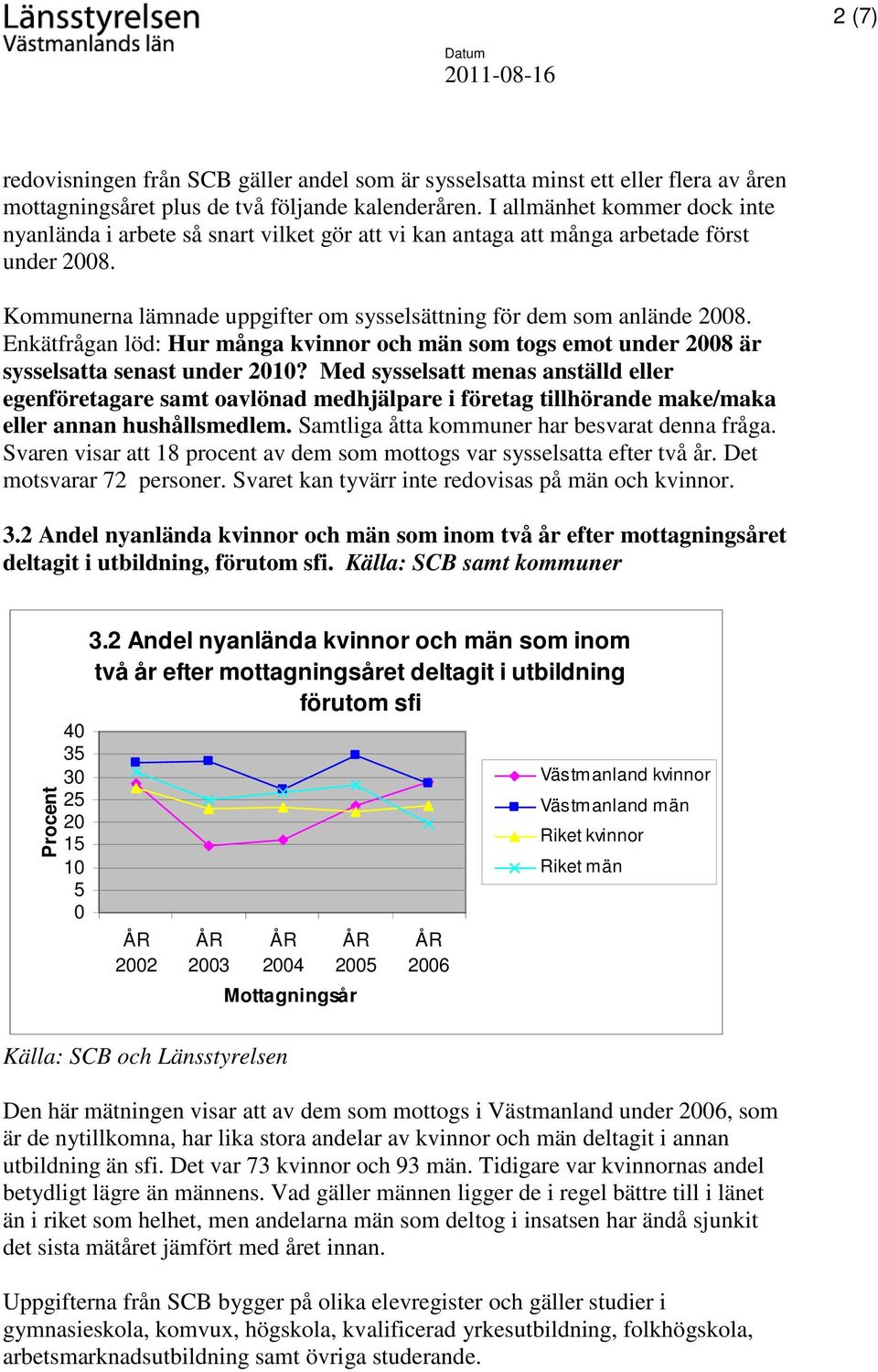 Enkätfrågan löd: Hur många kvinnor och män som togs emot under 28 är sysselsatta senast under 21?