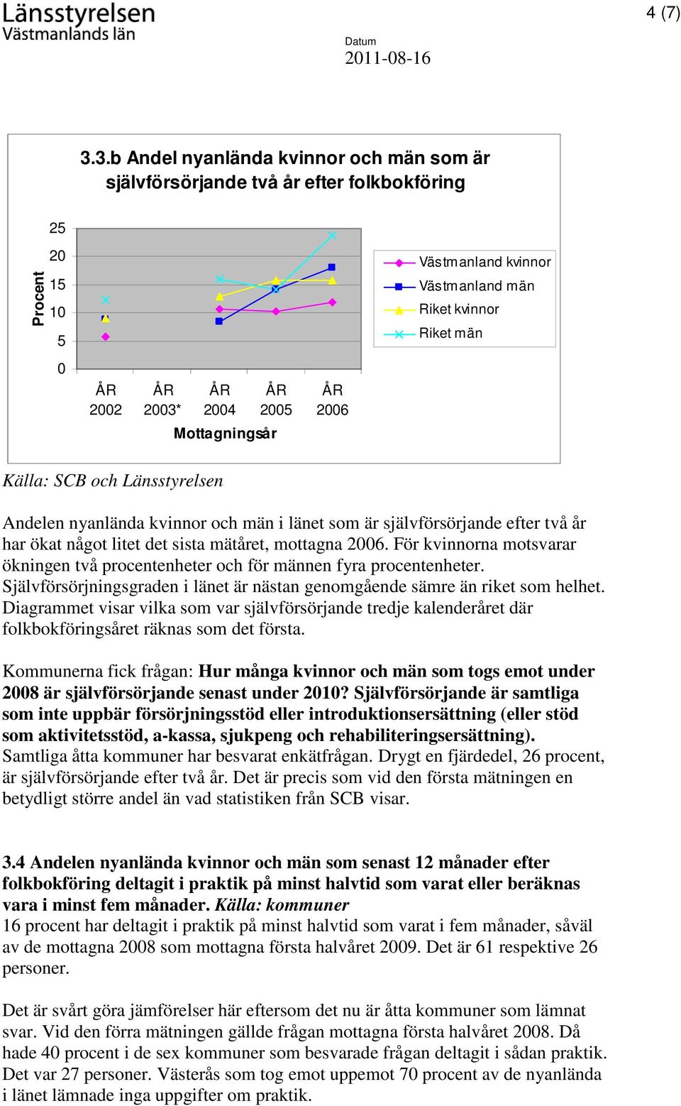 kvinnor och män i länet som är självförsörjande efter två år har ökat något litet det sista mätåret, mottagna 26.