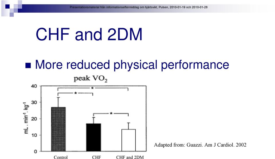 Control CHF CHF and 2DM