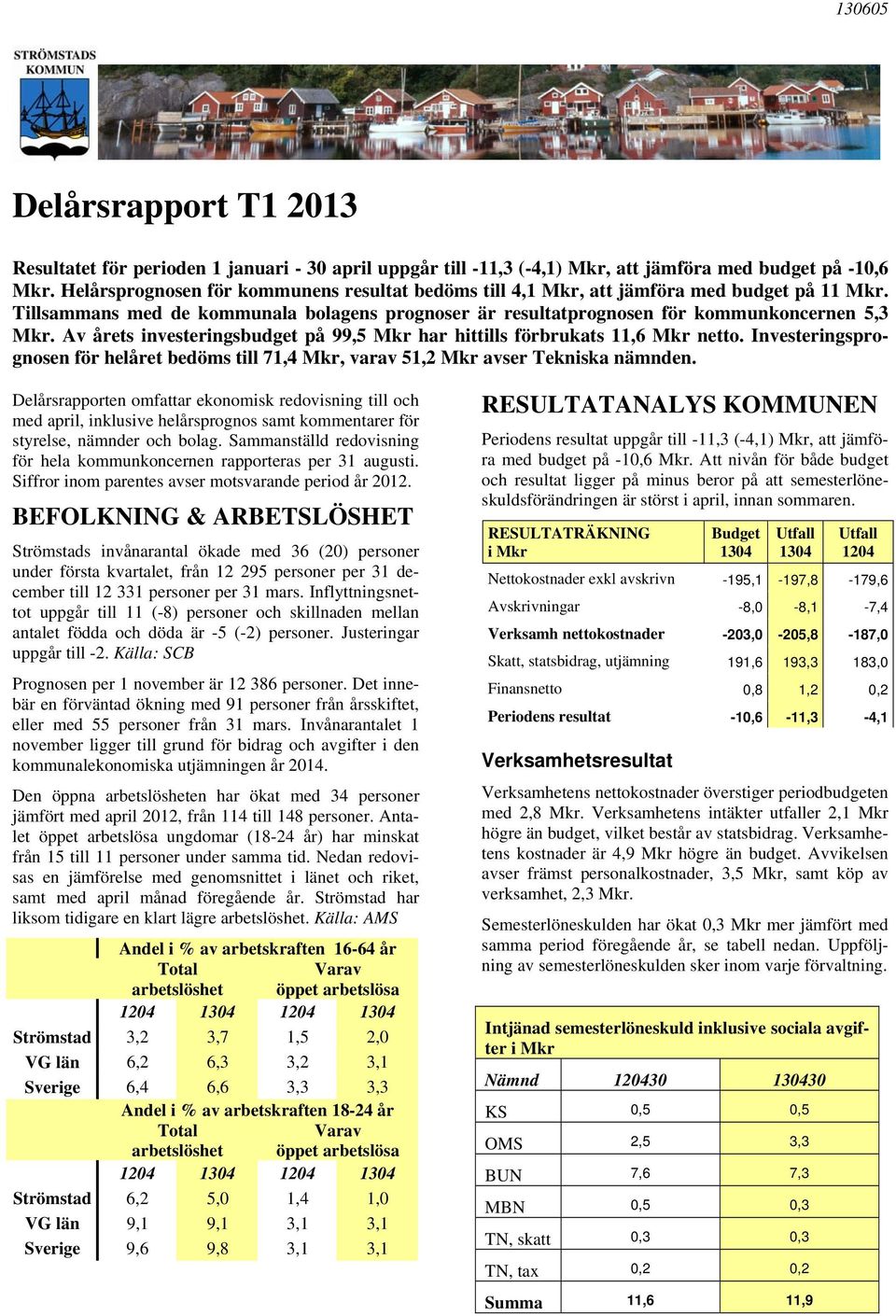 Av årets investeringsbudget på 99,5 Mkr har hittills förbrukats 11,6 Mkr netto. Investeringsprognosen för helåret bedöms till 71,4 Mkr, varav 51,2 Mkr avser Tekniska nämnden.