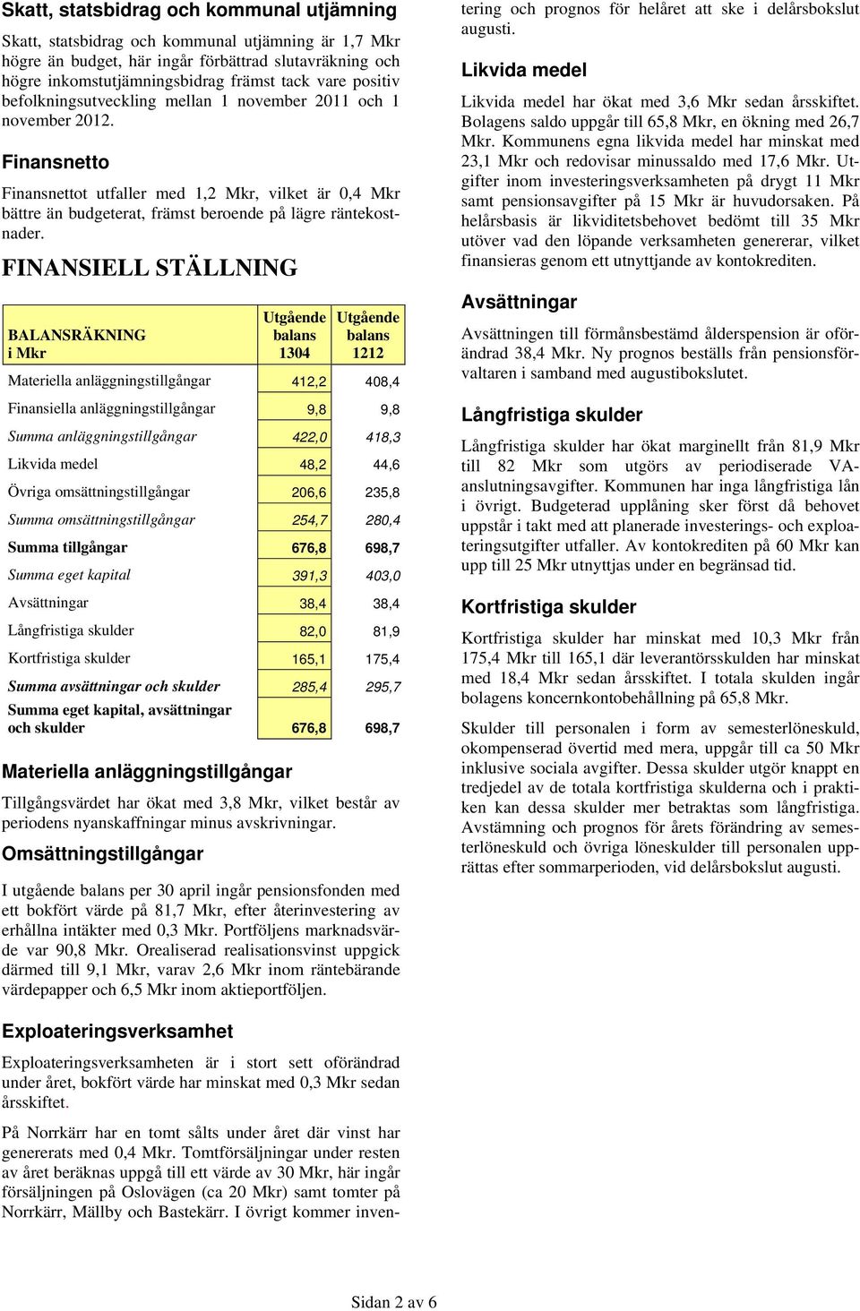 Finansnetto Finansnettot utfaller med 1,2 Mkr, vilket är 0,4 Mkr bättre än budgeterat, främst beroende på lägre räntekostnader.