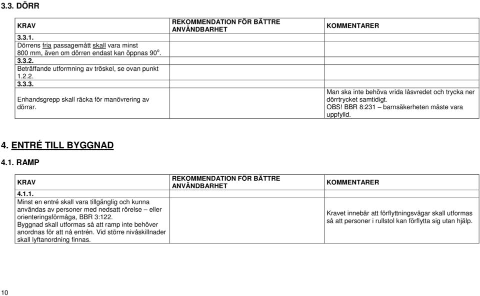 barnsäkerheten måste vara uppfylld. 4. ENTRÉ TILL BYGGNAD 4.1. RAMP 4.1.1. Minst en entré skall vara tillgänglig och kunna användas av personer med nedsatt rörelse eller orienteringsförmåga, BBR 3:122.