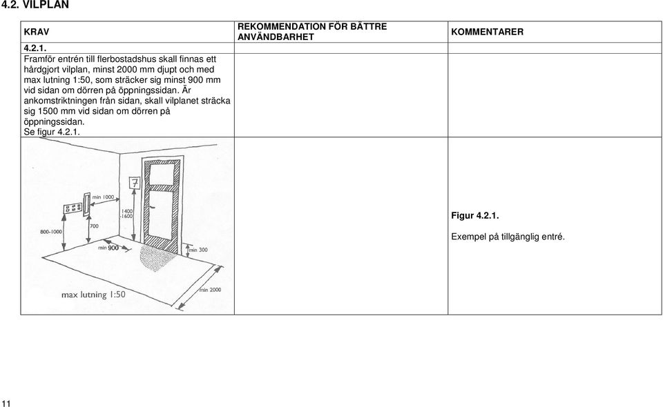 och med max lutning 1:50, som sträcker sig minst 900 mm vid sidan om dörren på öppningssidan.