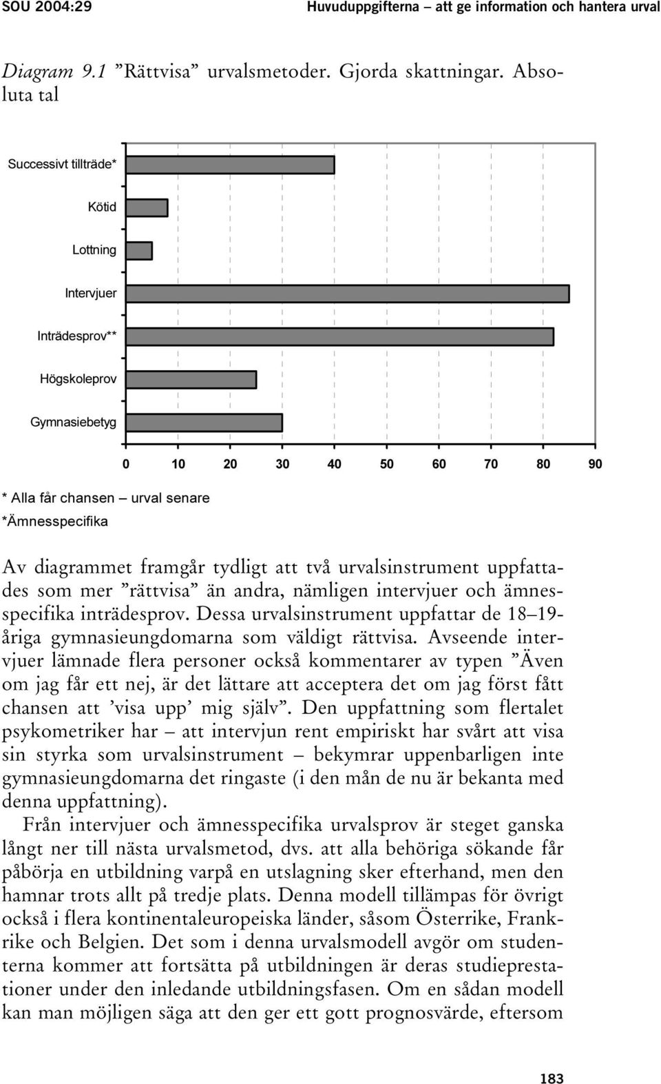 framgår tydligt att två urvalsinstrument uppfattades som mer rättvisa än andra, nämligen intervjuer och ämnesspecifika inträdesprov.