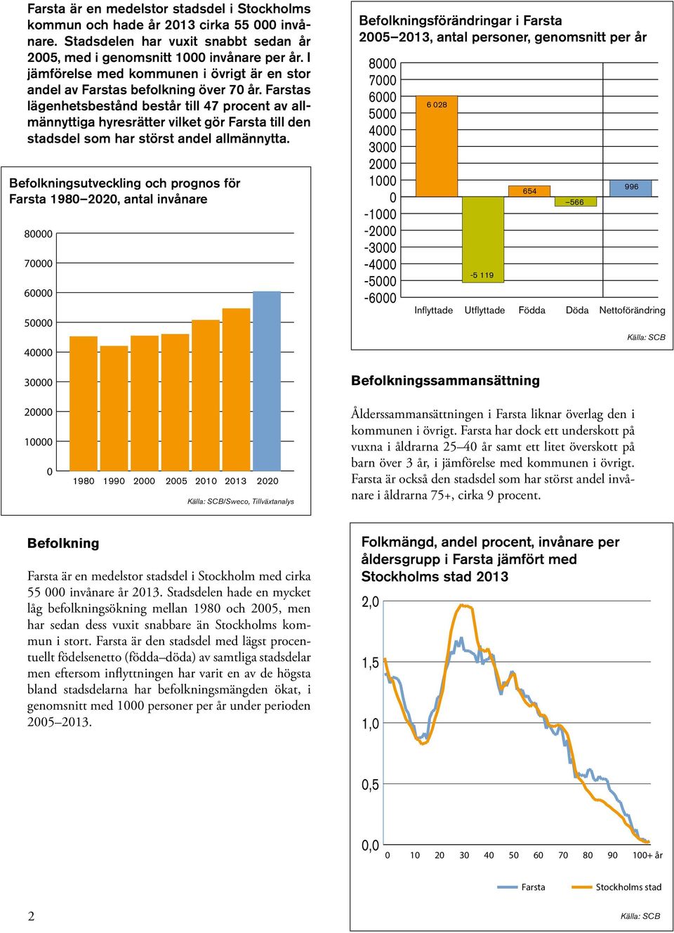 Farstas lägenhetsbestånd består till 47 procent av allmännyttiga hyresrätter vilket gör Farsta till den stadsdel som har störst andel allmännytta.