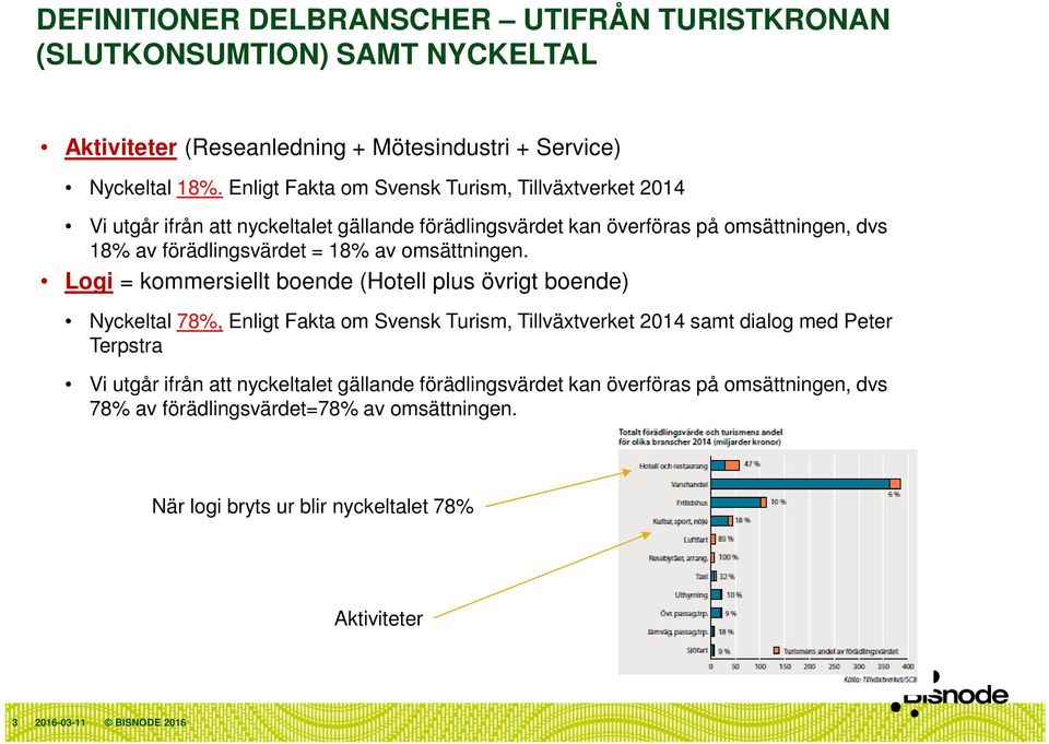 18% av omsättningen.