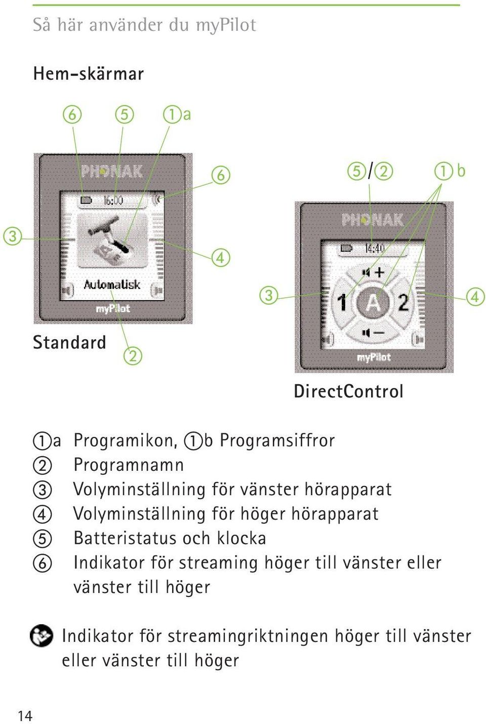 höger hörapparat Batteristatus och klocka Indikator för streaming höger till vänster eller