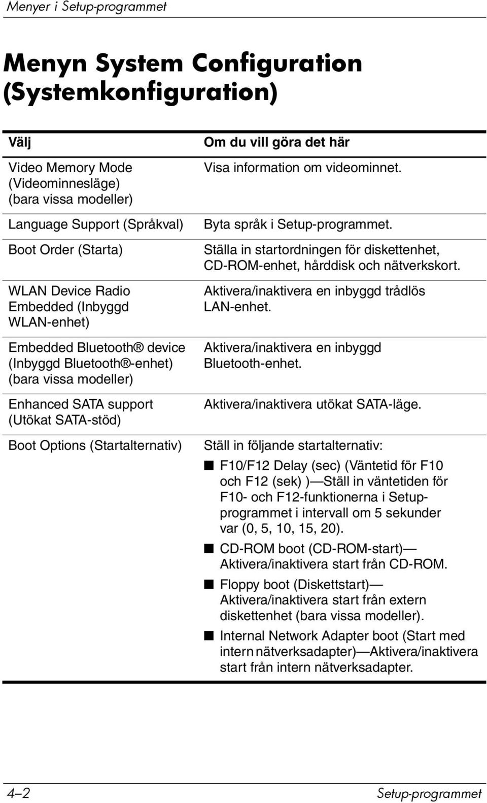 det här Visa information om videominnet. Byta språk i Setup-programmet. Ställa in startordningen för diskettenhet, CD-ROM-enhet, hårddisk och nätverkskort.