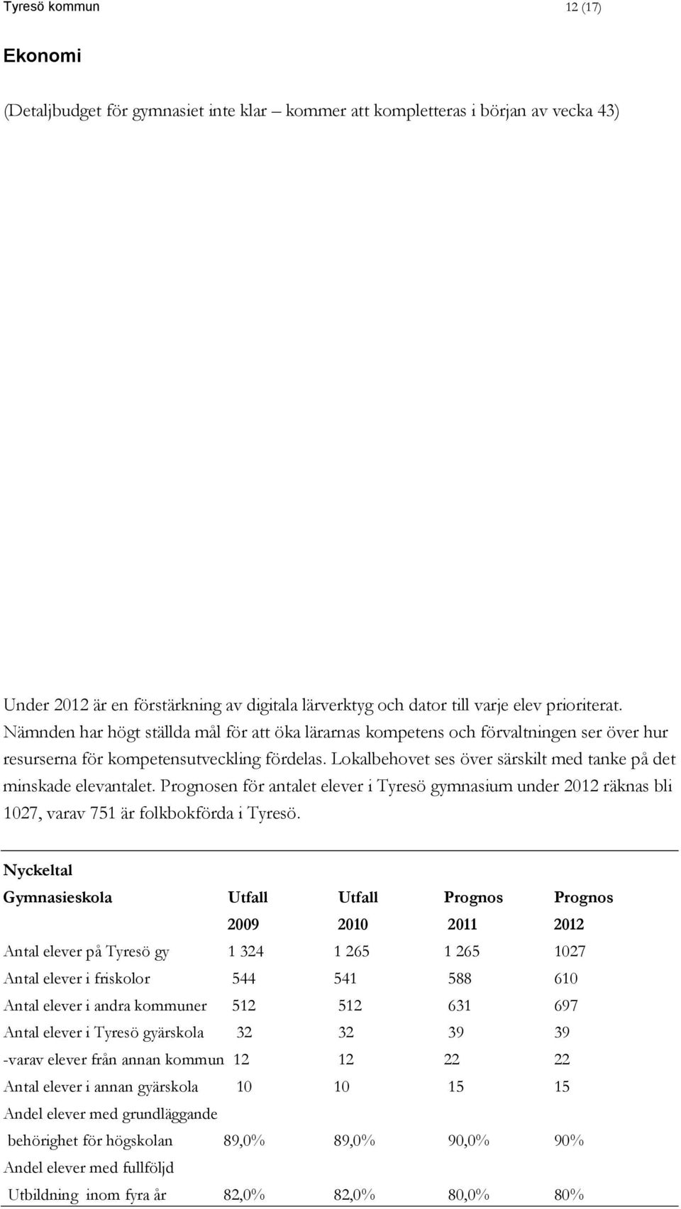 Lokalbehovet ses över särskilt med tanke på det minskade elevantalet. Prognosen för antalet elever i Tyresö gymnasium under 2012 räknas bli 1027, varav 751 är folkbokförda i Tyresö.