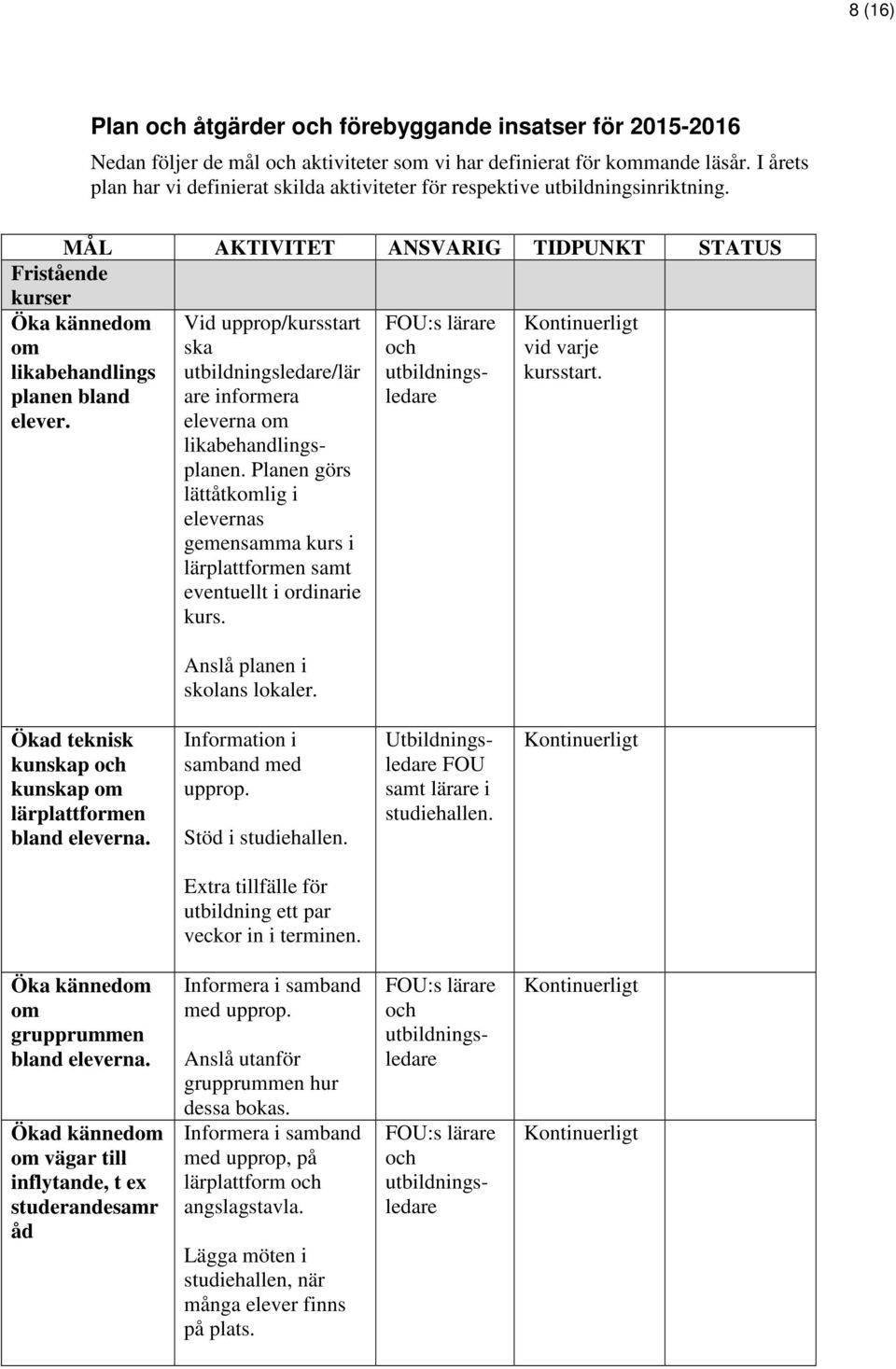 MÅL AKTIVITET ANSVARIG TIDPUNKT STATUS Fristående kurser om likabehandlings planen bland Vid upprop/kursstart ska utbildningsledare/lär are informera eleverna om likabehandlingsplanen.