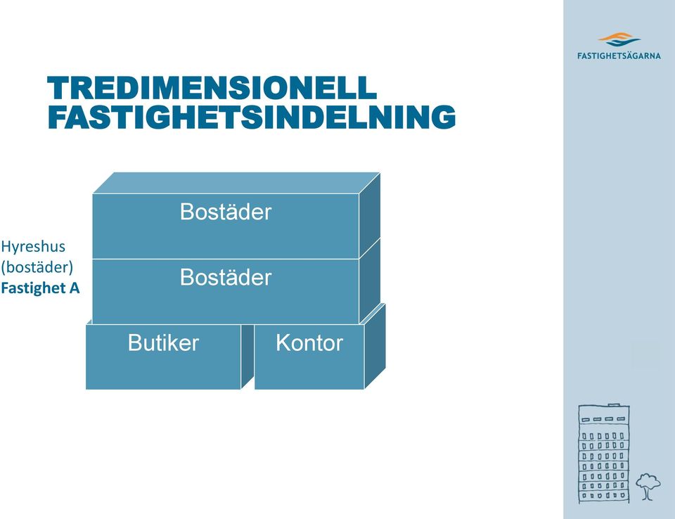 (bostäder) Fastighet A (bostäder)