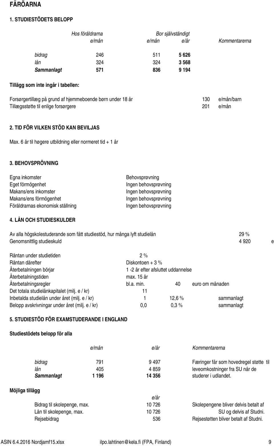Forsørgertillæg på grund af hjemmeboende børn under 18 år 13 e/mån/barn Tillægsstøtte til enlige forsørgere 21 e/mån 2. TID FÖR VILKEN STÖD KAN BEVILJAS Max.