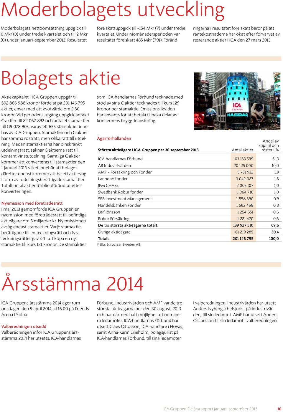 Förändringarna i resultatet före skatt beror på att räntekostnaderna har ökat efter förvärvet av resterande aktier i ICA den 27 mars.