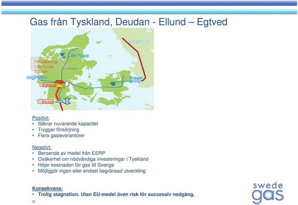 av medel från EERP Osäkerhet om nödvändiga investeringar i Tyskland Höjer kostnaden för gas till Sverige