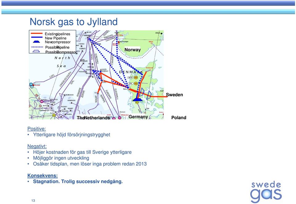 Germany Poland Negativt: Höjer kostnaden för gas till Sverige ytterligare Möjliggör ingen