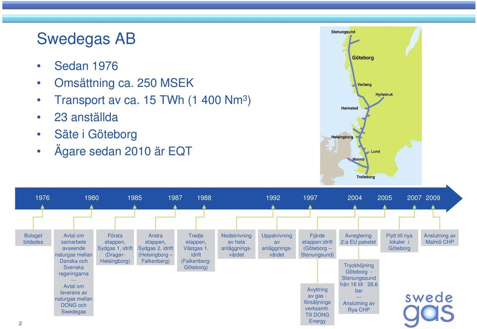 och Svenska regeringarna --- Avtal om leverans av naturgas mellan DONG och Swedegas Första etappen, Sydgas 1, idrift (Dragør- Helsingborg) Andra etappen, Sydgas 2, idrift (Helsingborg Falkenberg)