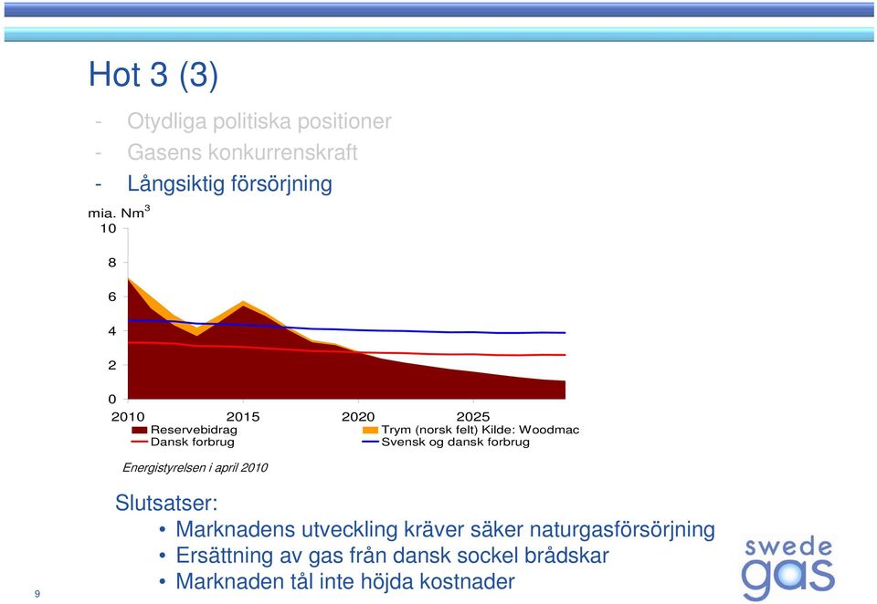 Svensk og dansk forbrug Energistyrelsen i april 2010 9 Slutsatser: Marknadens utveckling kräver