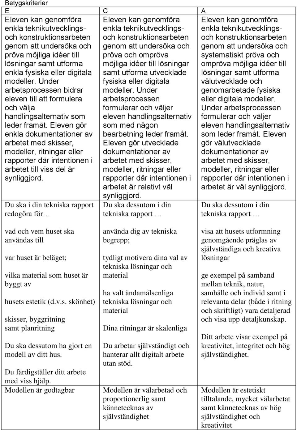 Eleven gör enkla dokumentationer av arbetet med skisser, modeller, ritningar eller rapporter där intentionen i arbetet till viss del är synliggjord.