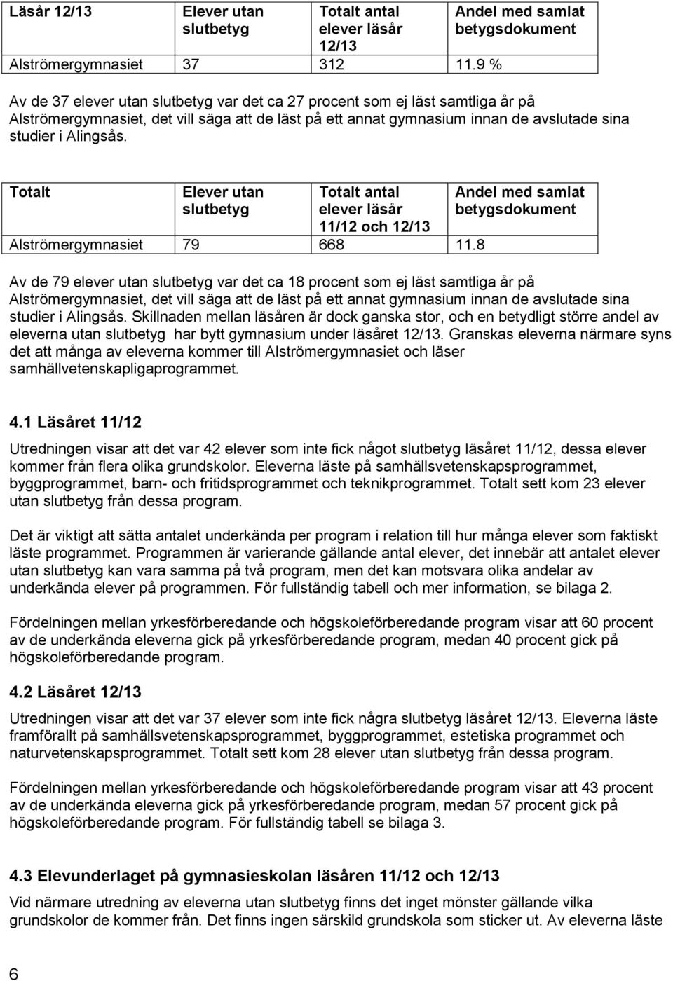 avslutade sina studier i Alingsås. Totalt Elever utan slutbetyg Totalt antal elever läsår 11/12 och 12/13 Alströmergymnasiet 79 668 11.