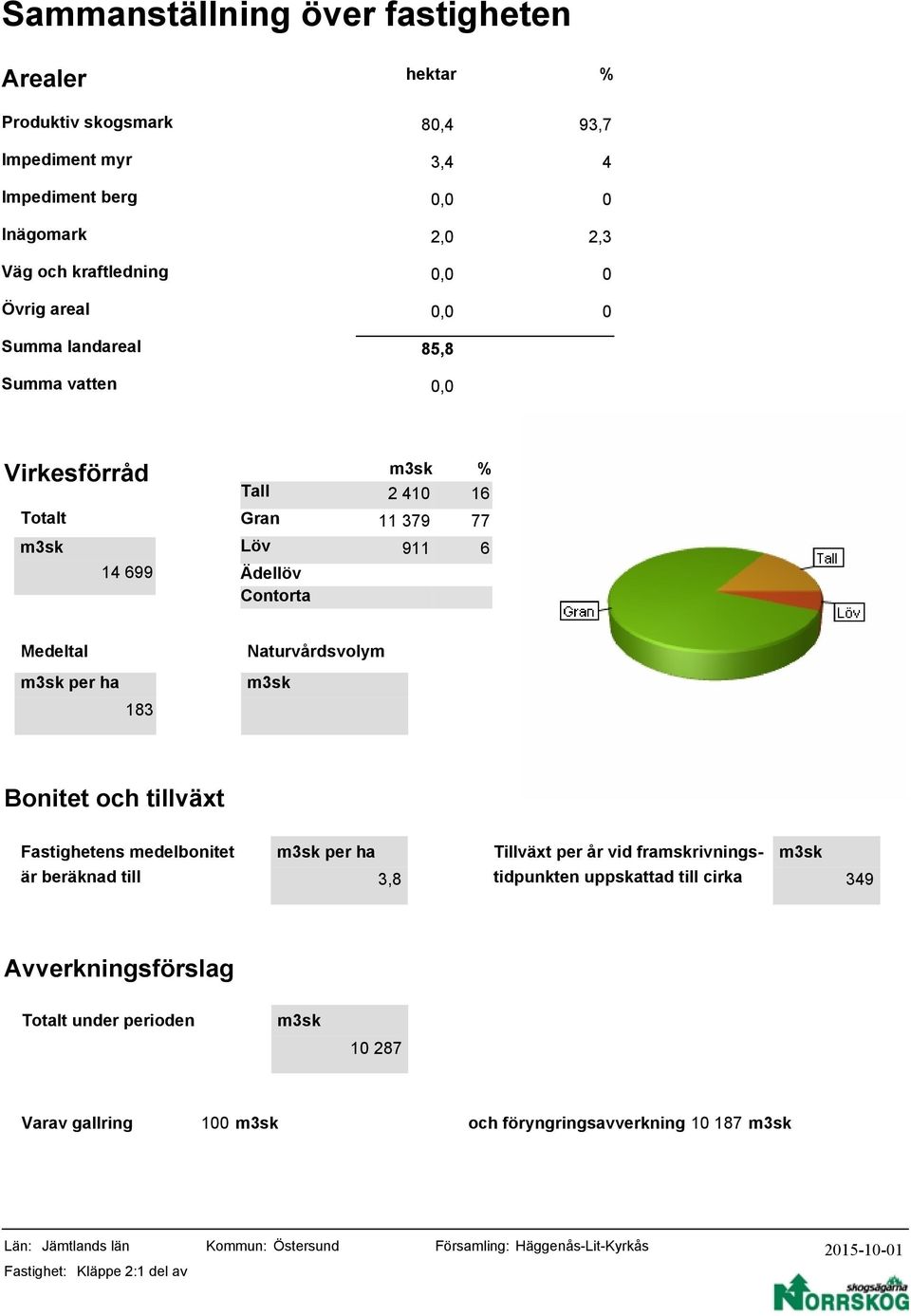 Medeltal per 183 Naturvårdsvolym Bonitet och tillväxt Fastighetens medelbonitet per Tillväxt per år vid framskrivnings- är beräknad till