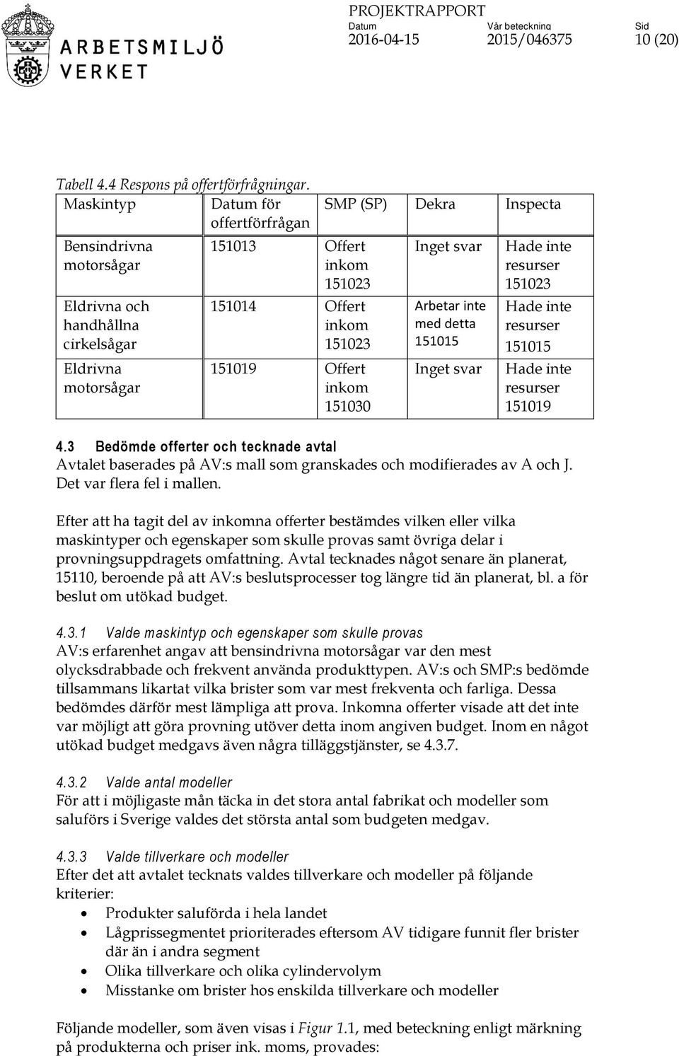 SMP (SP) Dekra Inspecta Inget svar Arbetar inte med detta 151015 Inget svar Hade inte resurser 151023 Hade inte resurser 151015 Hade inte resurser 151019 4.