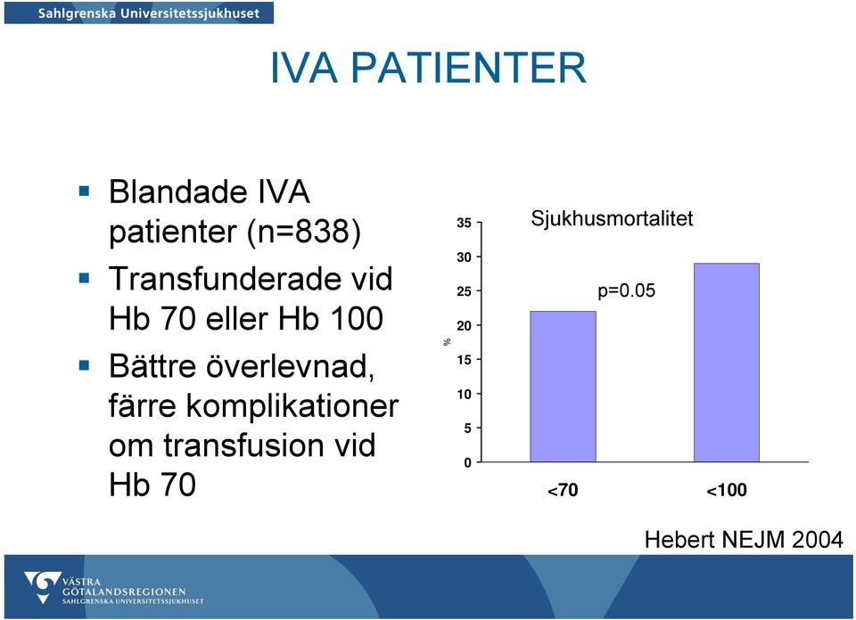 överlevnad, färre komplikationer om transfusion vid Hb