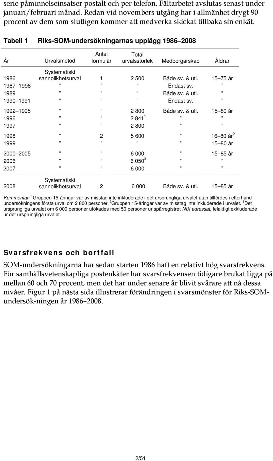 Tabell 1 Riks-SOM-undersökningarnas upplägg 1986 2008 År Urvalsmetod Antal formulär Total urvalsstorlek Medborgarskap Åldrar 1986 Systematiskt sannolikhetsurval 1 2 500 Både sv. & utl.